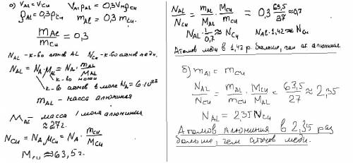 Сподробным решением. имеются алюминиевый и медный кубики. в какой из них больше атомов и во сколько