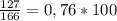 \frac{127}{166} = 0,76*100