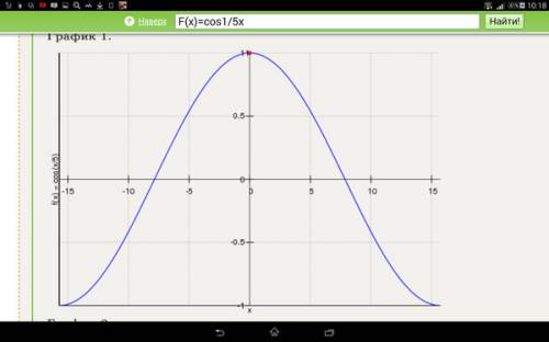 А)f(x)=cos(x^2+x+п/4) б)f(x)=4/3tg(x^3*x)