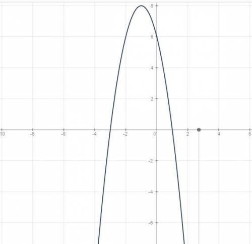 Постройте график функции y= -2x^2-4+6 и найдите промежутки возрастания и убывания наибольшее значени