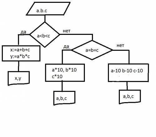 Даны три действительных числа a, b, c. если a < b < c, то найти их сумму и произведение, если