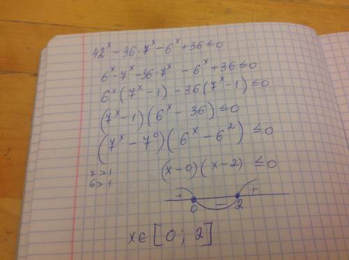 Решите неравенство 42ˣ-36*7ˣ-6ˣ+36≤0