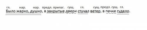 Было жарко, душно, в закрытые двери стучал ветер, в печке гудело. синтаксический разбор предложения