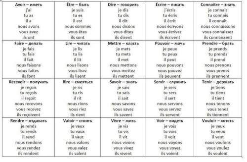 Таблица споряжения французских глаголов