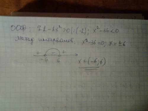 Найдите область определения функции y=log4 (72-2x^2)