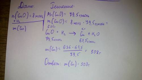 Сколько грамм меди выделится при взаимодействии 8 моль оксида меди(ii) с водородом?