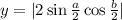 y=|2\sin\frac{a}{2}\cos\frac{b}{2}|