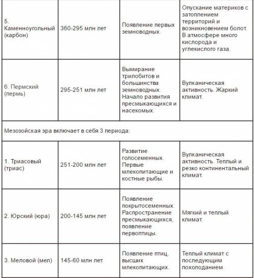 Если у кого то есть таблица по теме: этапы развития жизни на земле. то дайте .