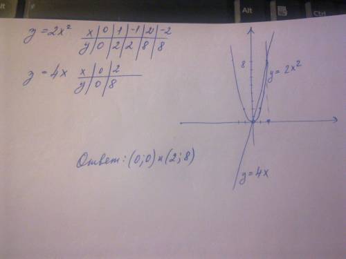 Решите графически систему уравнений y= - (x+2) в квадрате+1 y=x+1