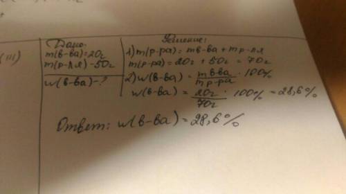 Известна масса растворенного вещества 20 г и масса растворителя 50 г .найдите массовую долю растворе