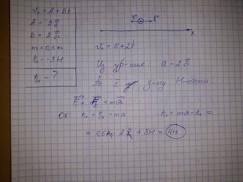 Тело массой m=0.5кг движется вlоль оси ox под действием двух сил f1 и f2, направленных вдоль оси. за