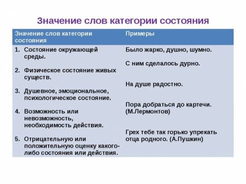 Состояние природы - ветрено, жарко, солнечно, состояние среды -- грязно, сыро, темно, состояние живы