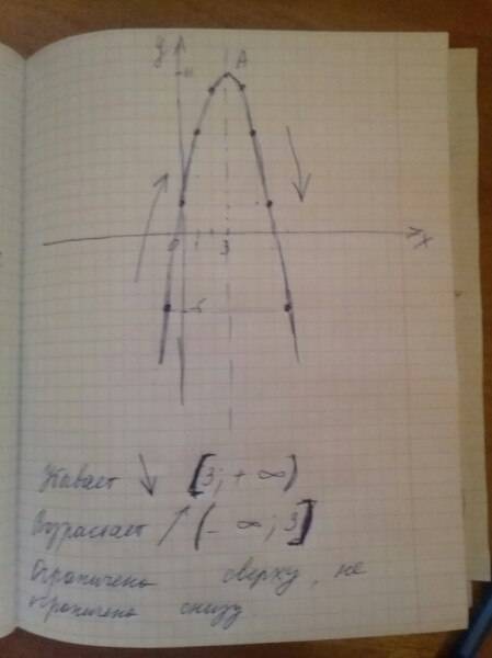 Постройте график функции y = -x2 + 6x + 2 ; укажите, где она убывает, где возрастает. является ли фу