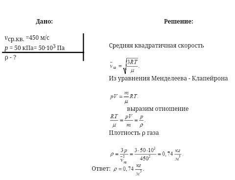 Средняя квадратичная скорость некоторого газа равна 450м/с. давление газа 50кпа.найти плотность газа