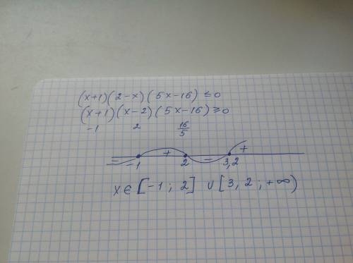 Решите неравенство (x+1)(2-x)(5х-16)≤0