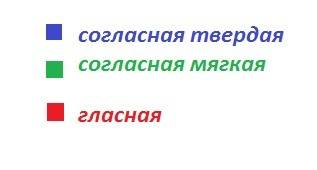 Звуковая схема красный цвет это гласная синий это согласный а зеленый цвет это какая согласная