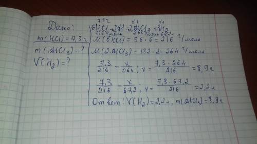 Рассчитайте alcl3 какой массы образуется в результате реакции избытка алюминия с хлоравадароднай кис