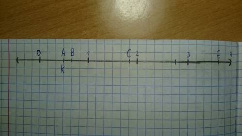 Мне отметье точки на координатном луче а(3/6),в(2/3),с(1 1/6),д(1 1/4),е(1 1/3),к2 1/2)