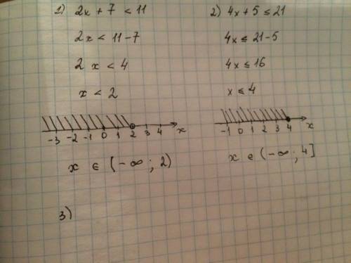 Решите неравенство и изобразите множество его решений на координатной прямой 2x+7< 11 4x+5≤21 9x-