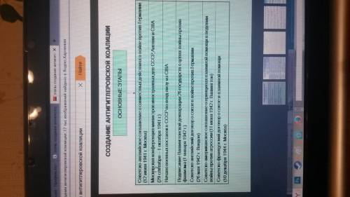 Выпишите этапы создания антифашистской коалиции