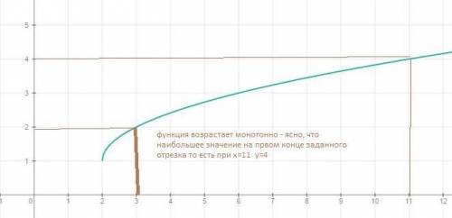 Найдите наибольшее значение функции у=(корень х-2) +1 на отрезке [3; 11]