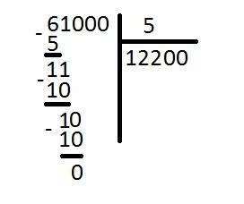 Как разделить столбиком число 61000: 5? .