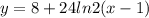 y=8+24ln2(x-1)