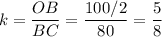 k=\dfrac{OB}{BC}=\dfrac{100/2}{80}=\dfrac{5}{8}