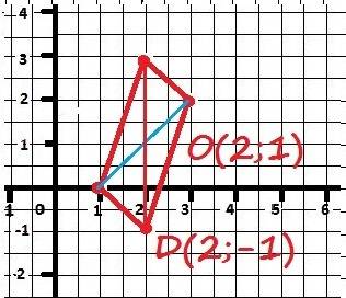 Даны три вершины параллелограмма abcd: а(1; 0), в(2; 3), с(3; 2). найдите координаты четвертой верши