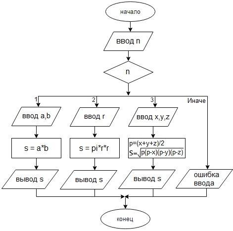 Даны три фигуры: 1 ) прямоугольник со сторонами a = 2, b = 3 2 ) круг радиуса r = 5 3 ) треугольник