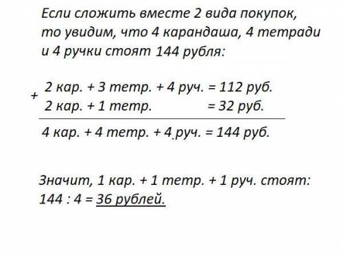 2карандаша 3 тетради и 4 ручки стоят вместе 112 руб а 2карандаша и 1тетрадь 32руб. сколько стоят 1 к