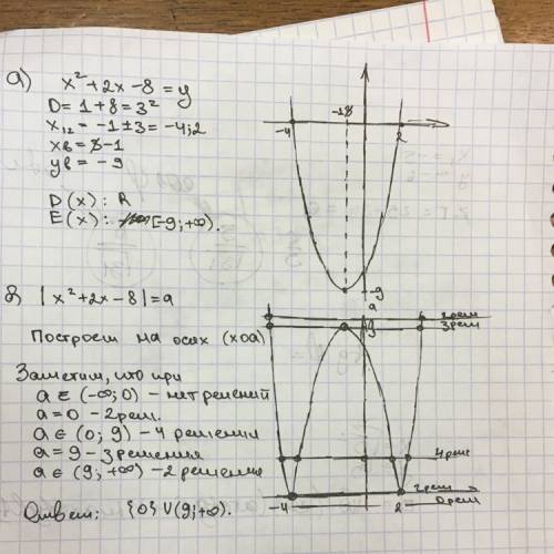 А) постройте график функции и найдите её область значений: у= x^2+2x-8 б) при каких значениях параме