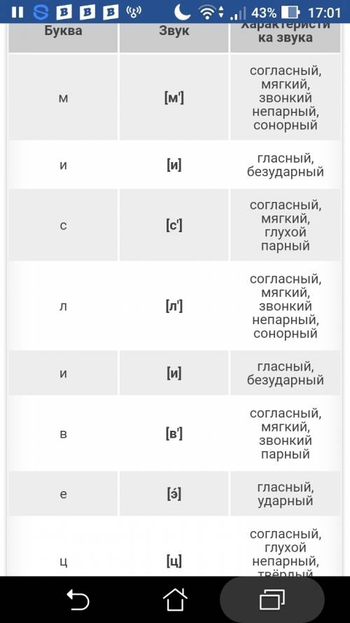 Звуко-буквенный анали з слова мисливець