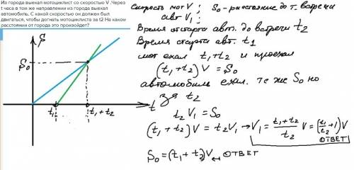 Из города выехал мотоциклист со скоростью v .через t часа в том же направлении из города выехал авто
