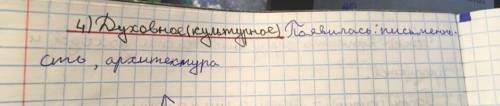 Как принятие христианства повлияло на культуру? почему среди горожан древней руси было много грамотн