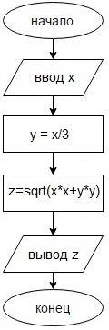 Составить блок-схему и программу для решения . даны два числа: первое число х, второе составляет 1/3