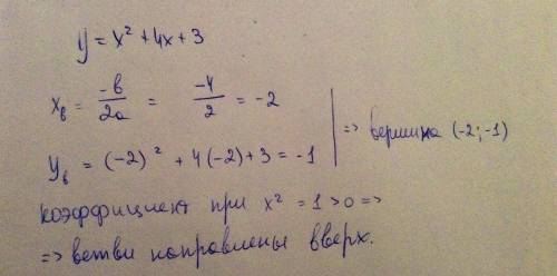 Y=x²+4x+3 найти координаты вершины параболы и определить направление ветвей