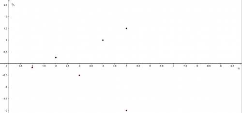 Найдите первые пять членов прогрессии (bn) и изобразите их на координатной плоскости, если известно,