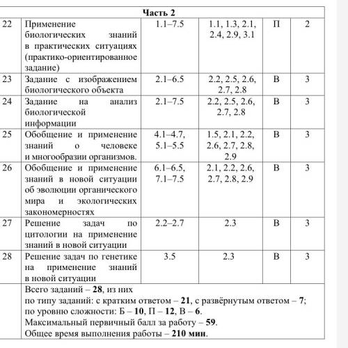 Есть ли в с части егэ по биологии вопросы по тканям?