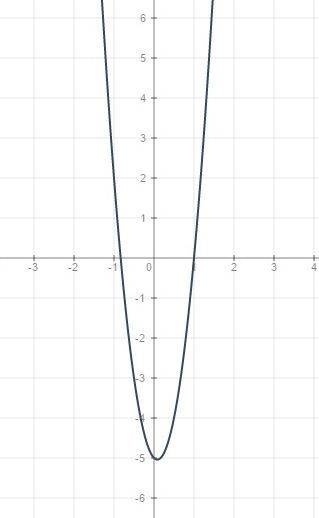 Исследуйте функцию y=6x²-x-5 на максимум и минимум, возрастание и убывание, постройте схематично её