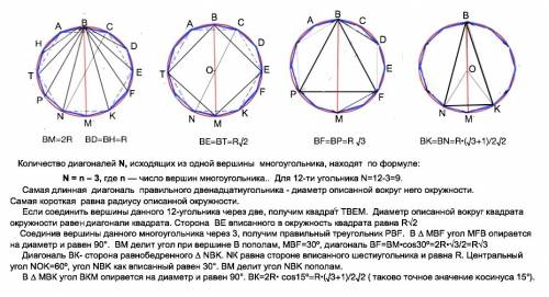 Найдите исходящие из одной вершины диагонали правильного двенадцатиугольника, вписаного в окружность