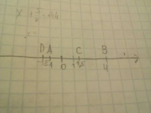 Начертите координатную прямую и отметить на ней точки а (-1), в(4),с(1,5),d(-1,5). какие из отмечены