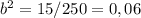 b^2 = 15/250 = 0,06