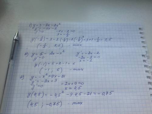 Найдите, , наибольшее значение функции: 1) y=3-2x-2x^2 2)y=5-2x-x^2 3)y=-x^2+9x-21