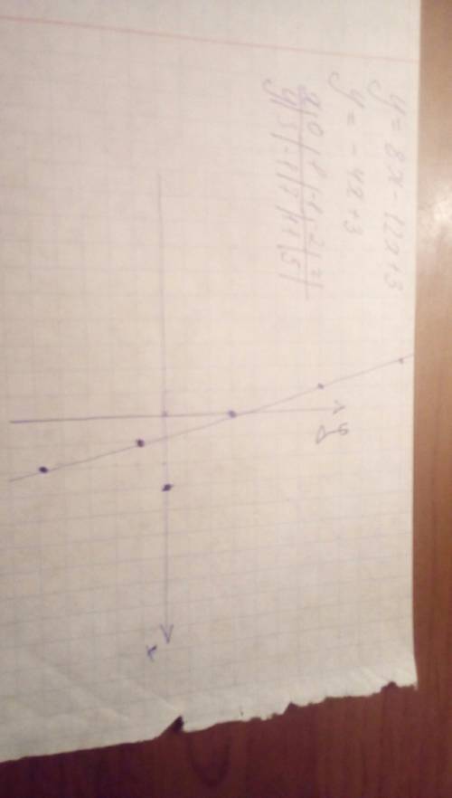 Y=8x-12x+3 построить график функций