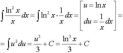 Вычислить интеграл. ! dx/x*lnx*ln^2 x