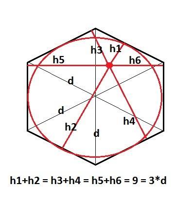 Сумма кратчайших расстояний от произвольной внутренней точки правильного шестиугольника до прямых, п