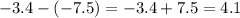 -3.4-(-7.5)=-3.4+7.5=4.1