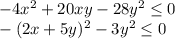 -4x^2+20xy-28y^2\leq0\\-(2x+5y)^2-3y^2\leq0