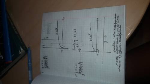 Невероятно ! постройте в одной системе координат графики функции: 1) у = √х и х = 4; 2) у = √х и у =